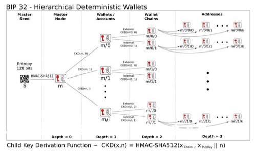 TokenPocket顺畅模式：让数字资产管理更简单