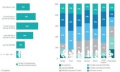 如何在TP钱包中创建币安链