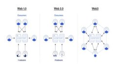 如何在TP钱包中转移数字货