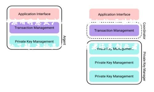   历城区区块链公司详解：行业现状与发展前景 / 

 guanjianci 区块链, 历城区, 区块链公司, 行业发展 /guanjianci 

引言
随着区块链技术的迅速发展，越来越多的公司纷纷涌入这一行业。特别是在历城区，区块链公司的数量和质量都在不断提升。你是不是也对这个新兴领域产生了好奇？在这篇文章中，我们将深入探讨历城区的区块链公司，分析它们的发展现状及未来前景。无论你是区块链行业的从业者，还是对投资感兴趣的读者，都能在这里找到你所需的信息。

区块链技术的崛起
区块链作为一种去中心化的数据存储技术，近年来受到了广泛关注。它将数据储存在多个节点上，使其在安全性、透明性和可靠性方面表现突出。你是否知道，区块链技术不仅在数字货币领域获得了成功，而且因其独特优势，逐渐渗透到各行各业？这为区块链公司提供了巨大的市场机遇，同时也吸引了大量的投资者。

历城区的区块链公司现状
在历城区，区块链公司已经开始逐渐形成规模。这些公司不仅包括数字货币交易平台，还涵盖区块链技术开发、咨询、教育及应用场景的搭建等多个方面。比如，某些公司专注于智能合约的开发，使得合同执行更加迅速和可靠。你是不是想知道，这些公司是如何运作的？接下来，我们将详细介绍几家有代表性的区块链公司。

一些知名的历城区区块链公司
在历城区，有几家区块链公司因其技术创新和市场领导地位而脱颖而出。例如：

ul
  listrong公司A/strong：这家公司专注于区块链技术的研发，尤其在金融行业取得了一定的突破。他们开发的去中心化金融（DeFi）平台，吸引了众多投资者的关注。/li
  listrong公司B/strong：以提供区块链应用解决方案著称，特别是在供应链管理和身份认证方面，有着成功的案例。/li
  listrong公司C/strong：它的特色在于教育和培训，帮助企业员工和入门者理解区块链及其应用，推动行业的发展。/li
/ul

区块链公司面临的挑战
尽管历城区的区块链公司正在快速发展，但它们同样面临着许多挑战。市场的变化以及技术的快速迭代，让许多公司不得不不断创新，以保持竞争力。你是否见过一些公司因未能及时跟上市场趋势而失败的例子？此外，监管政策的不确定性也是一个大问题。各国对区块链的立法尚在探索阶段，有些公司可能会因此受到影响。

区块链行业未来的前景
尽管面临挑战，区块链行业的未来依然充满希望。越来越多的传统行业开始意识到区块链带来的潜在价值，未来几年，区块链在金融、医疗、物流等领域的应用将愈发广泛。你是否相信，区块链会是下一个“互联网”吗？不久的将来，区块链不仅会改变商业模式，也会改变我们的生活方式。

结束语
总的来说，历城区的区块链公司正在快速崛起，尽管行业面临挑战，但其发展潜力巨大。希望通过这篇文章，能够让你对历城区的区块链公司有一个全面的了解，无论是个人投资者还是创业者，都能找到正确的方向。

而你，准备好投身这个充满挑战和机遇的行业了吗？

在不断变化的科技浪潮中，不妨保持关注，紧跟脚步，掌握行业动态，相信未来的你将能够在区块链领域找到属于自己的那片天地。