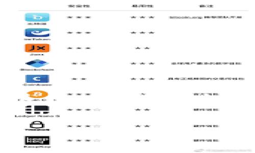   如何找到TP钱包中的钱包地址？ / 
 guanjianci TP钱包, 钱包地址, 加密货币, 数字钱包 /guanjianci 

引言
在这个数字货币迅速发展的时代，TP钱包成为许多用户管理加密资产的重要工具。无论是投资、交易还是存储数字货币，理解如何找到自己的钱包地址显得尤为重要。钱包地址不仅是你存取数字资产的“门牌号”，同时也关乎到资产的安全与隐私。那么，如何在TP钱包中找到你的钱包地址呢？让我们一步步来揭开这个谜团。

TP钱包的基础知识
首先，让我们快速了解一下TP钱包。TP钱包是一个支持多种区块链资产的数字钱包，用户可以通过它方便地进行资产的管理和交易。你可以存储多种加密货币，如比特币、以太坊等。在使用TP钱包之前，确保已经下载并安装了最新版本的应用程序，并完成了账户的注册和设置。

什么是钱包地址？
在深入讨论如何找到钱包地址之前，首先明确一下钱包地址的概念。钱包地址是由数字和字母组成的字符序列，类似于你的银行账户号码。这个地址是用来接收和发送加密货币的重要信息。每个钱包都拥有唯一的钱包地址，而同一个钱包也可以拥有多个地址。你是不是也在思考，为什么需要多个钱包地址呢？这可能与隐私保护和交易管理有关。

如何找到TP钱包中的钱包地址
找到TP钱包中的钱包地址实际上是一个简单的过程。下面我们将逐步指导你如何找到自己的钱包地址。

h4步骤一：打开TP钱包应用/h4
首先，确保你已经安装并打开了TP钱包应用。如果你还没有注册，请首先完成注册流程。

h4步骤二：选择你要使用的币种/h4
TP钱包支持多种加密货币，因此你需要选择你想要查看钱包地址的币种。一般情况下，你可以在主界面上看到多个选项。如果你的目标是获取比特币地址，就选择比特币；如果是以太坊，就选择以太坊。

h4步骤三：查看钱包地址/h4
在选择币种后，你通常会看到相关的账户信息页面，在这个页面上你会找到“收款”或“接收”选项。点击这个选项，你将看到一个长长的字母和数字的组合，这就是你的钱包地址。在一些版本中，可能会显示一个二维码，扫一扫就可以方便地分享这个地址。你是不是也觉得将钱包地址和二维码结合的设计很聪明？这样不仅方便分享，还能减少手动输入错误的机会。

h4步骤四：复制和保存钱包地址/h4
找到钱包地址后，你可以选择复制这个地址，方便在需要发送或接收资金时使用。同时，建议你将这个地址妥善保管，避免泄露导致的资产损失。毕竟，安全永远是最重要的——你是否同意这个观点呢？

使用钱包地址的注意事项
在使用你的钱包地址时，有几个值得注意的事项。首先，确保你不要将自己的钱包地址透露给不信任的人。虽然钱包地址本身不包含个人信息，但它仍然可以被用来追踪你的交易记录。在进行任何交易之前，请务必核实接收地址的准确性，确保没有输入错误。

如何保护你的钱包地址安全？
安全是每一位加密货币投资者的头等大事。以下是一些保护钱包地址安全的小建议：
ul
    li永远不要在公共场合分享你的私钥或助记词。/li
    li使用二维条形码等方式来分享地址，减少手动输入出错的可能性。/li
    li定期更新你的钱包应用，确保使用最新的安全措施。/li
    li尽量将大的资金存储在冷钱包，而小额资金可以放在热钱包中以便交易。/li
/ul

总结
在TP钱包中找到钱包地址其实很简单，只需要几个步骤就能完成。然而，保护钱包地址和资金的安全同样重要。通过适当的操作和警惕，我们可以安心地在这个数字货币的世界中交易和投资。你准备好迎接数字货币的未来了吗？

以上内容详细解释了TP钱包中钱包地址的查找过程、所需注意事项以及安全保护建议。希望能对你有所帮助，有任何疑问或经验分享，欢迎在评论区留言，让我们一起探讨！