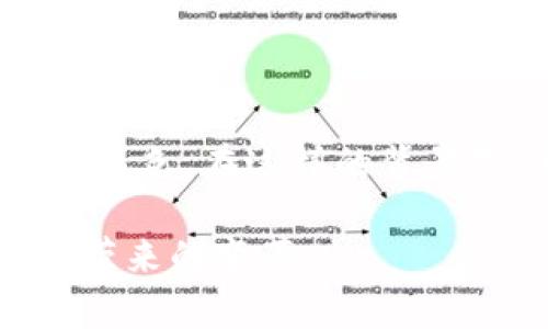 真实存在的区块链公司：探索创新与颠覆行业的先锋

区块链公司, 区块链技术, 加密货币, 数字资产/guanjianci

在过去的几年里，区块链技术在各种行业内引起了广泛的关注。这种技术不仅限于加密货币的应用，更在金融、物流、医疗、供应链管理等多个领域展现出其潜力和价值。那么，真正做区块链的公司有哪些呢？在本文中，我们将探讨一些领先的区块链公司，它们各自独特的创新和对行业的影响。

什么是区块链技术？

在深入讨论具体公司之前，让我们先了解一下区块链技术的基本概念。区块链是一种分布式数据库技术，它允许数据在全球范围内的计算机网络中共享和传输。这种技术的核心优势在于其去中心化的特性，意味着没有单一的实体可以控制整个网络，从而提高了数据的透明性和安全性。

区块链公司的崛起

随着区块链技术的普及，越来越多的公司开始关注这项技术，探索其在不同领域的应用。音乐、艺术、游戏，甚至投票系统，区块链的潜力几乎无处不在。以下是一些真正的区块链公司，它们在这一领域积极创新并取得了显著的成就。

1. 比特大陆（Bitmain）

比特大陆成立于2013年，是一家总部位于中国的科技公司，专注于加密货币挖矿设备的研发和生产。该公司开发的Antminer系列挖矿设备曾广受欢迎，使其成为全球领先的比特币矿机制造商之一。然而，比特大陆的业务并不仅限于硬件。它们还开发了自己的矿池——Antpool，为全球用户提供比特币挖矿服务。

2. 以太坊（Ethereum）

以太坊是区块链领域的另一个重要参与者，成立于2015年。它被认为是第二大加密货币，仅次于比特币。以太坊的独特之处在于其支持智能合约和去中心化应用（DApps）的开发。以太坊平台为开发者提供了一个强大而灵活的工具，允许他们创建各种应用程序。你是否也对智能合约感到好奇？它们是如何改变传统行业的游戏规则的呢？

3. Ripple（瑞波）

Ripple成立于2012年，专注于为金融机构提供区块链解决方案。其核心产品RippleNet为全球银行提供高效的跨境支付服务，极大地改善了外汇交易的时间和费用。Ripple的协议允许实时结算，使得银行可以无需传统的清算流程，直接进行交易。这种创新不仅提高了交易的速度，还降低了成本。难道你不想知道银行是如何运用这些先进技术来改善服务的吗？

4. Chainalysis

Chainalysis是一家专注于区块链分析的公司，成立于2014年。它提供了一系列工具，帮助政府、金融机构和企业识别、监控和分析区块链上的交易。Chainalysis的技术被广泛应用于反洗钱（AML）和合规性检查，确保加密货币的使用不被用于非法活动。你的数据是否也应该得到更好的安全和透明？

5. Hyperledger

由Linux基金会主导的Hyperledger是一个开放的区块链项目，旨在推动企业区块链技术的开发与创新。其核心目标是为各行业提供一个可靠的区块链框架，从金融服务到供应链管理，不一而足。Hyperledger并不是单一的区块链，而是一个集合了多种区块链技术的项目。它汇聚了来自于全球的企业和开发者，力争为各行各业提供更具灵活性的解决方案。你是否已然感受到，区块链将在未来的企业中扮演怎样的重要角色？

6. Coinbase

Coinbase成立于2012年，是全球最大的加密货币交易所之一，致力于为用户提供一个简单、安全的平台来购买和出售各种加密货币。除了交易所服务，Coinbase还推出了钱包、教育和商业解决方案，让更多的人和企业能够轻松接触到区块链技术。想象一下，如果没有像Coinbase这样的公司，个人用户又将如何安全地进入这个复杂的数字资产世界呢？

7. Bitfury

Bitfury成立于2011年，是一家提供全面区块链解决方案的公司。它不仅专注于加密货币挖矿，还在政府和商业领域为用户提供特定的区块链服务与技术。Bitfury的目标是通过其技能和技术来改善各行业的运营效率。想象一下，在未来，区块链将如何改变公共服务和民生问题，你的生活又会因此带来哪些改变呢？

8. Celo

Celo是一个开源平台，旨在使用区块链技术促进金融服务的普及。Celo的目标是帮助全球更多人，尤其是那些没有银行账户的人，获得数字货币服务。通过Celo平台，用户可以轻松地发送和接收金钱，甚至可以借用微型贷款。你是不是也觉得金融服务的无障碍性应该是每个人都应享有的权利呢？

未来的趋势与思考

随着区块链技术的不断发展，未来可能会出现更多的创新公司和解决方案。越来越多的传统企业也开始认识到区块链的潜力，逐渐将其纳入自己的商业模式中。这意味着，我们在不久的将来可能会看到更多的跨界合作，促进技术的发展与应用。

同时，区块链技术仍然面临着诸多挑战，例如法律法规的制定、技术的标准化等。这些问题的解决，将有助于推动区块链的普及与应用。各个行业的从业者都在思考，如何将区块链技术与自己的业务相结合，创造出更大的价值。你是不是也在思考自己所在行业如何能够借助区块链这股洪流呢？

总结

综上所述，真正做区块链的公司已经在全球范围内涌现，它们正在通过创新和技术进步颠覆传统行业。无论是比特币、以太坊，还是Ripple、Coinbase，它们在促进区块链技术的应用和发展中均扮演了重要角色。在这样的背景下，我们更应关注区块链的发展动态，探索其未来的可能性。你准备好迎接未来的挑战了吗？

希望通过这篇文章，你对真正的区块链公司有了更深入的了解，也许这可以帮助你在自己的工作和生活中找到答案。无论何时，只要对科技和创新保持开放的心态，你就能够找到更多的机会，迎接技术所带来的变革。