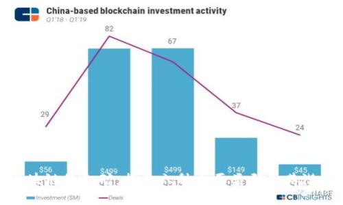 探索区块链的金矿：揭示六种主要类型和其潜在价值