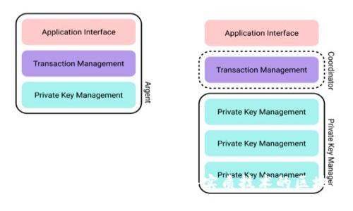 区块链技术的先锋：探索具备实质技术的区块链公司