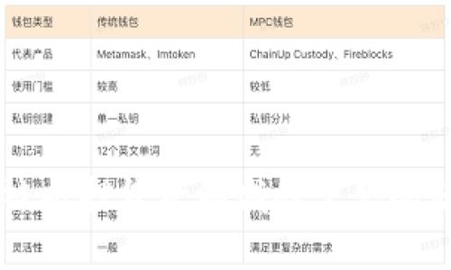 区块链抵押贷款领域的常见问题解析