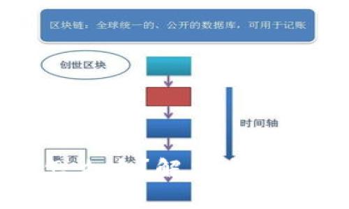 TP钱包多签了怎么办？解决方法及预防措施分析