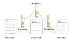   如何在TP钱包中将OSK兑换