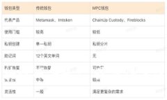 探索苹果区块链硬件平台