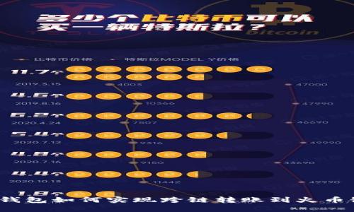 TP钱包如何实现跨链转账到火币链？