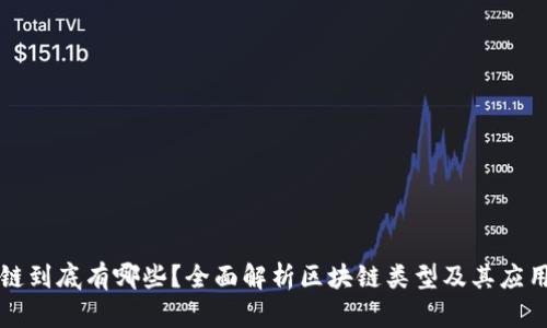 区块链到底有哪些？全面解析区块链类型及其应用场景