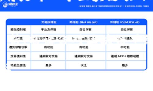 建议：
  区块链甲级认定标准完全解读：从技术力到安全性，你了解多少？ / 

 guanjianci 区块链, 甲级认定, 技术标准, 安全性 /guanjianci 

---

引言
近年来，区块链技术的发展势如破竹，这一颠覆性技术不仅推动了金融行业的变革，也在供应链、医疗、教育等众多领域逐渐落地。随着区块链应用的不断扩展，甲级认定标准也随之提上日程。那么，什么是区块链甲级认定标准？它的重要性又体现在哪里？是否值得我们每个人关注？

一、区块链甲级认定的意义
区块链甲级认定其实是对区块链项目技术能力和应用安全性的一种评估，而这一评估不仅能为投资者提供信心保障，也为项目方在市场上建立起良好的品牌形象。你是否知道，甲级认定有助于增加潜在用户的信任度，从而提升项目的市场竞争力？

总之，甲级认定标准就像是区块链项目的一把“金钥匙”，打开了行业机遇的大门。

二、区块链甲级认定标准的主要组成部分
了解甲级认定标准，我们先要掌握其主要组成部分。一般而言，甲级认定标准包括以下几个方面：

h41. 技术标准/h4
项目的底层技术是否成熟，是否遵循最新的技术标准是评定的首要条件。例如，是否使用了最新的共识机制，是否具备良好的可扩展性和交易速度等。这些技术指标不仅影响项目的安全性，也直接关系到用户体验。你是否觉得，技术越先进，项目越可靠？

h42. 安全性/h4
区块链的安全性是甲级认定中至关重要的一环。包括数据加密技术、用户隐私保护、系统漏洞修复等，都是评估项目安全性的标准。想象一下，如果你参与了一个区块链项目，却因为安全性问题遭受损失，你会不会感到后悔？

h43. 项目团队/h4
区块链项目的团队背景和专业能力同样是甲级认定的评定因素。团队是否拥有丰富的区块链经验，是否在技术和市场有着良好的口碑，这些都会显著影响项目的综合评分。你是不是也认为，团队的能力直接影响到项目的走向和成败？

h44. 应用场景/h4
最后，区块链项目的实际应用场景和商业模式也是评估中不可忽视的部分。一个成功的项目不仅要技术过硬，还需要具备良好的市场需求和业务逻辑。你会怎么看待那些只停留在理论阶段的区块链项目？

三、区块链甲级认定的流程
区块链甲级认定的流程相对清晰，通常包括以下几个步骤：

h41. 提交申请/h4
项目方需要向相关认证机构提交甲级认定的申请，附带必要的技术资料和项目文档。

h42. 初步评估/h4
认证机构会对提交的资料进行初步审核，判断项目是否符合基本的申请条件。

h43. 技术审查/h4
经过初步评估的项目将进入技术审查环节，认证机构会对项目的技术架构、安全性等进行深入的分析和评估。

h44. 实地考察/h4
在某些情况下，认证机构会对项目团队进行实地考察，了解团队的实际工作状态及能力。

h45. 专家评审/h4
最终，经过各方面的评审，专家组将对项目做出综合评分，并决定是否给予甲级认定。

四、区块链甲级认定标准的影响
获得甲级认定的项目可以在行业内获得更多的曝光机会，吸引潜在投资者和用户的关注。同时，这也是对项目团队的一种认可，能够进一步激励团队的士气。是否有很多区块链项目因为缺乏认证而难以打入市场？

五、未来展望
随着区块链行业的不断发展，甲级认定标准也将逐渐完善与升级。未来，如何在保持技术创新的同时，确保安全性和应用广泛性，将是每一个区块链项目都必须面对的挑战。你期待看到怎样的区块链项目获得甲级认定呢？

总结
总而言之，区块链甲级认定标准不仅是对项目的一次全面评估，也是对区块链行业整体水平的一次提升。希望通过本文的深入分析，能让你对区块链甲级认定有更加清晰的认识。你觉得甲级认定的标准还应该包括哪些方面或者细节吗？

随着区块链技术的迅速发展，保持敏感度和前瞻性，将是每一个参与者的责任。希望你能在未来的区块链生态中，做出明智的选择。