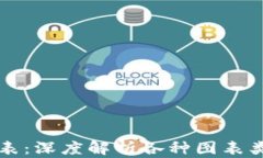 区块链金融图表：深度解