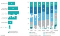 思考一个并且的，相关的