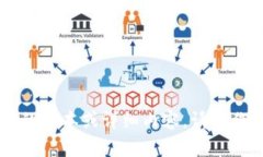 重复内容通知：根据您的