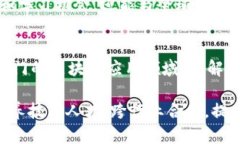 区块链技术是一个引人注