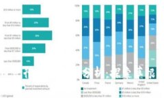 韩国区块链代币发行商的