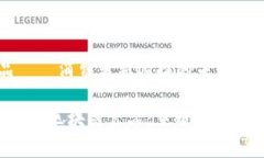 区块链食品——消费者新