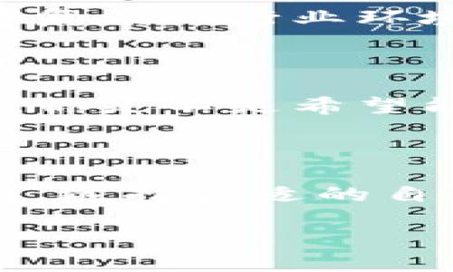 区块链自媒体有哪些？畅游数字货币世界的优质平台推荐

区块链自媒体, 数字货币, 区块链资讯, 自媒体平台/guanjianci

区块链技术的迅猛发展，给我们带来了众多机遇与挑战。在这个信息极为丰富的时代，获取准确、及时的区块链资讯变得尤为重要。怎样在海量的信息中找到那些值得关注的区块链自媒体呢？本篇文章将为你深入分析几个优质的区块链自媒体平台，帮助你在数字货币的海洋中乘风破浪，或许你还会发现一些意想不到的惊喜。

一、区块链自媒体的意义

在深入介绍具体的区块链自媒体之前，我们必须先思考一个问题：为什么区块链自媒体如此重要？在动荡的市场环境中，可靠的信息极为关键。区块链自媒体不仅能够为读者提供实时的市场动向、技术更新，还能对复杂的区块链技术进行的解读。读者是否希望能在深入技术细节的同时，还能抓住行业发展趋势？相信很多人都会说：当然希望了！

二、优质区块链自媒体推荐

以下是一些在区块链领域内享有盛名的自媒体平台，这些平台以深入的分析和专业的见解为广大读者提供了宝贵的行业知识。

1. 链闻 ChainNews

链闻是一家专注于区块链与数字货币领域的自媒体，提供最新的行业资讯、深度分析、市场行情等信息。其内容覆盖广泛，从技术分析到市场趋势，应有尽有。链闻还设有社区讨论版块，你是否想参与到这些讨论中，和其他用户分享你的看法？这样的互动无疑为用户提供了更多视角，帮助你更好地理解行业动态。

2. 36氪

36氪原本是一家专注于科技与创业的媒体，但它在区块链领域同样表现出色，常常发布有关区块链创业公司的动态以及市场分析。如果你对创业和投资有兴趣的话，36氪的区块链专栏无疑是一个宝贵的资源。你是不是想要找到那些行业内的潜力公司，抢占先机？

3. CoinDesk

CoinDesk是全球知名的区块链与数字货币新闻平台，提供及时的市场新闻和深度的分析报告。其数据驱动的内容能够帮助用户更好地把握市场动向，分析技术趋势。如果你在寻找关于比特币、以太坊等主流币种的研究报告，你绝对不能错过CoinDesk。对于那些希望深入了解数字货币市场运作机制的人来说，CoinDesk是一个无可替代的资源。

4. 巴比特

巴比特是中国领先的区块链技术及数字货币媒体平台，以深入的原创内容著称。巴比特不仅提供最新的区块链新闻，还有丰富的技术分享和行业研究报告。它的内容形式多样，从文字到视频，甚至直播，满足了不同用户的需求。不知道你是否也在寻找这样多元化的内容形式，以便提高自己的知识水平？

三、如何选择适合自己的区块链自媒体

在选定了几家优秀的平台后，接下来就是如何选择最适合你的自媒体了。以下几点建议供你参考：

1. 明确你的需求

在选择自媒体前，首先要明确自己的需求：你希望获取交易资讯、研究技术，还是了解行业动态？不同的媒体侧重点不同，要根据你的实际需求进行选择。你是否意识到，有针对性的选择可以事半功倍？

2. 关注内容质量

内容质量是判断自媒体好坏的重要因素。查看该自媒体的内容更新频率、专业性以及观点的独特性，是否能够触及到你关心的核心问题。优质的内容能够帮助用户在复杂的行业环境中辨别信息的真伪，提升判断力。

3. 参与社区互动

很多区块链自媒体都开放了社区互动的功能，这为用户提供了一个进行知识共享的平台。它们不仅能让你接触到更多的行业信息，还能在讨论中激发出全新的灵感。你是不是希望能和行业专家们面对面交流？

四、总结

通过对区块链自媒体的分析，我们可以看到，获取精准的行业信息并提升自身对区块链的认知是至关重要的。无论你是区块链行业的从业者，还是一位普通的投资者，选择合适的自媒体都能够助你在瞬息万变的市场中把握机会。希望通过这篇文章，能够帮助你找到最适合自己的区块链自媒体，让我们在数字货币的浪潮中，携手并进，共同成长！

那么，心动不如行动，准备开始你的区块链自媒体之旅了吗？