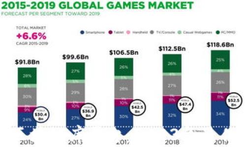 
探索区块链库平台：2023年最佳选择