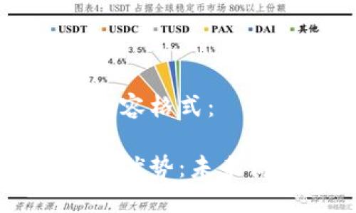 以下是您要求的内容格式：

区块链技术的商业优势：未来商业革新的驱动力