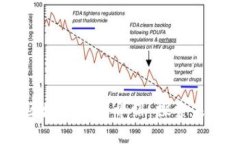 易拍全球区块链平台介绍