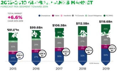区块链应用商城骗局有哪些？揭开真相，避免上当受骗

区块链, 应用商城, 骗局, 投资/guanjianci

引言
在信息技术飞速发展的时代，区块链作为一种新兴的技术，因其独特的去中心化特性和透明性，正逐渐被应用到各个行业，包括金融、供应链以及我们的日常生活。随之而来的，是各类基于区块链的应用商城的诞生。然而，正当你兴奋地想要参与这些新兴应用时，却不知道其中潜藏着多少陷阱与骗局！你是不是也这么认为？

区块链应用商城的兴起
随着区块链技术的普及，越来越多的区块链应用商城如雨后春笋般冒出。这些应用商城邀请用户参与投资，号称能够带来巨大的回报。乍一看，这似乎是一个多赢的局面，用户可以享受到先进的技术带来的便利，投资者也可以获取利润。然而，事情真的是这样简单吗？

常见的区块链应用商城骗局
在这个充满机遇和挑战的时代，网络骗子们屡见不鲜。以下是几种常见的区块链应用商城骗局，它们往往以高额回报为诱饵，让人陷入其中：

h41. 高额回报的虚假广告/h4
某些区块链应用商城通过发布虚假的广告，承诺用户能够获得比传统投资方式更高的回报。“只需在我们的平台上投资，保证你一年后能翻倍！”这种夸张的宣传口号，往往让人心动。然而，若真有如此轻松的赚钱机会，你觉得它会不被大多数人知道吗？

h42. 虚假的应用商城/h4
许多不法分子利用假冒的应用商城来欺骗用户。他们可能会创建一个看似合法的网站，提供各种服务和产品，但实际上是一个空壳。一旦用户在商城上进行交易或投资，他们的资金就会被迅速转移，导致用户损失惨重。你是否也曾遇到过类似的情况？

h43. 盗版代币骗局/h4
在某些情况下，骗子会发行虚假的代币，并声称这些代币可以在具体的区块链应用商城中使用。当用户购买这些代币时，他们不仅无法获得承诺的服务，甚至连代币的转账和交易都是无法进行的。这种骗局不仅涉及到资金损失，还有用户对区块链技术的信任度下降。作为投资者，我们是否应该更加谨慎？

h44. 鱼塘骗局/h4
在区块链应用商城中，鱼塘骗局尤为频繁。它通常通过吸引大量的用户参与，一旦积累了足够的资金，就会借机跑路。用户们对此往往毫无防备，结果是大家都沦为受害者。你认为这样的情况不会发生在你身上吗？

如何识别骗局？
面对复杂多变的区块链环境，识别骗局的能力显得非常重要。以下是一些辨别区块链应用商城是否为骗局的建议：

h41. 查看合法性和注册信息/h4
在参与任何区块链应用商城前，请务必检查其合法性。许多合法的平台都会在官方网站上公示其注册信息，包括公司名称、注册地址及法律文件。如果发现某个平台隐瞒注册信息或提供虚假信息，那么你需要丧失对它的信任。如果你连一家公司的基本信息都无法确认，又怎么能放心将自己的资金放在上面呢？

h42. 理智看待投资回报/h4
市场上没有任何一项投资是毫无风险的，高额回报往往意味着高风险。在看到某些平台承诺的高额利润时，请务必保持理性，理智分析投资的风险和收益。是否真的存在如此轻松获得高回报的方式呢？

h43. 阅读用户评论/h4
互联网是一个开放的平台，许多用户会在评价区分享他们的投资体验。关注其他用户对某一平台的评价，将帮助你更好地判断该平台是否可信。然而，也要注意某些评论可能是痛苦的，“水军”评论，特别是那些一味夸赞的平台评论，需引起警惕。

h44. 参与社区讨论/h4
在区块链领域，参与相关社区的讨论，可以帮助你获取更多的信息和知识。将自己的经验和见解分享给他人，同时也可以向他人请教。请记住，交流信息有助于减少对骗局的容忍度！

维权途径与建议
如果不幸遭遇区块链应用商城骗局，务必采取行动，但是务必保持冷静，以一些做法来维护自己的权益：

h41. 收集证据/h4
在发现自己可能受骗后，第一时间应收集你所有的证据，包括交易记录、聊天记录、平台截图等。这些证据将为你后续维权提供有力支持。你会不会觉得，抓住每一个细节是极其重要的？

h42. 报警与投诉/h4
如果损失严重，应及时向当地的警方报案，并提供相关证据。同时，也可以向相关的金融监管机构进行投诉。这不仅是一种自我保护，也是一种警示，提醒更多的人关注这个问题。

h43. 寻求法律帮助/h4
若你对投资损失感到无从解决，可以寻求律师的帮助，了解自己的权利和可能的维权途径。这可能需要一定的财务支出，但相比于损失的金额，这可能是一个必要的投资。你是否觉得，这是一次必要的尝试？

总结
区块链技术无疑是未来的趋势，但同时也带来了无数的机会与挑战。在这个技术发展的浪潮中，保护自己的财产安全尤为重要。只有透彻理解区块链应用商城的真相，多一份小心和警惕，才能在这片广阔的海洋中，找到正确的航向。希望每一位读者都能通过本文，学会识别区块链应用商城中的骗局，保护自己的财产安全。你觉得呢？

未来的区块链应用将会更加成熟、透明、合法，期待那一天的到来！