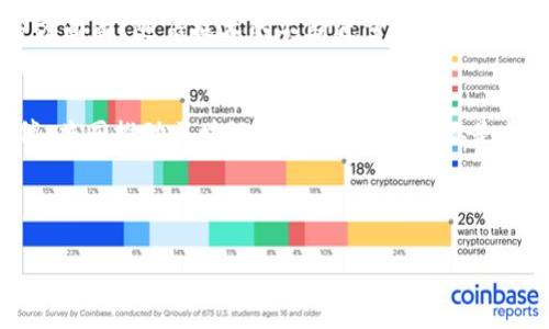    区块链大佬峰会的热门主题：那些引领未来的创新和趋势  / 

 guanjianci  区块链, 大佬, 峰会, 创新, 趋势  /guanjianci 

 引言 
 区块链技术正在推动世界各地的产业变革，从金融科技到供应链管理，从数字身份到智能合约，区块链的应用场景几乎无所不在。随着该技术的迅速发展，越来越多的行业领袖和专家开始聚集在一起，分享他们的见解、经验和愿景，这就是区块链大佬峰会的诞生之由。峰会不仅是交流思想的舞台，更是展示创新的窗口。那么，区块链大佬峰会的主题都有哪些呢？让我们一起来探讨！ 

 如何定义区块链大佬峰会的主题 
 在探讨区块链大佬峰会的主题之前，首先需要明白什么是“大佬”。在区块链领域，这些“大佬”往往是指那些引领行业发展的企业家、技术专家、投资者以及政策制定者。他们的观点和意见常常能影响整个行业的发展方向。峰会的主题通常围绕着当前的热点问题、未来的趋势、技术的创新等展开。 

 热门主题一：去中心化金融（DeFi）的崛起 
 去中心化金融（DeFi）是近年来区块链领域的一个热词。随着比特币和以太坊等加密货币的普及，越来越多的人开始关注去中心化金融。峰会讨论的主题通常包括DeFi的基础设施、智能合约的作用以及未来发展趋势。在这些讨论中，专家们会分享DeFi对传统金融行业的颠覆性影响，例如去中介化的可能性，个人如何掌控自己的资产等。你是否也认为去中心化金融将是未来的金融趋势呢？ 

 热门主题二：数字身份与隐私保护 
 在数字化时代，个人隐私和身份安全变得愈发重要。区块链技术能够为数字身份提供一种去中心化的解决方案，确保用户的身份信息安全。峰会通常会探讨如何利用区块链技术来创建安全的数字身份系统，保护用户隐私的一些创新实践。你是否也对未来的隐私保护充满期待？ 

 热门主题三：NFT的多元化应用 
 非同质化代币（NFT）在近几年迅速走红，从艺术品到游戏资产，NFT正在革新传统的价值交换方式。峰会上，专家们会探讨NFT在艺术、游戏、音乐等多个领域的应用，并研究其未来的发展趋势。是否有人曾经告诉你，NFT的价值远不止于数字艺术？ 

 热门主题四：区块链技术的可持续发展 
 考虑到区块链技术在能源消耗方面的争议，区块链的可持续发展成为许多峰会讨论的重要主题。专家们通常会分享如何通过技术创新，实现更环保的区块链解决方案。你想知道，如何使区块链与可持续发展目标相结合吗？ 

 热门主题五：政策与监管的挑战 
 区块链作为一种新兴技术，其政策与监管环境仍在不断演变。峰会上的讨论会侧重于如何在保持创新的同时，确保合规性。政策制定者和行业专家常常在这里进行深入的对话，探索如何构建一个更加友好的政策环境。你是否也在思考，合理的监管会为区块链行业带来怎样的变化？ 

 总结 
 区块链大佬峰会的主题丰富多样，涵盖从技术创新到政策监管等各个方面。无论是去中心化金融的崛起，数字身份的安全性，还是NFT的发展潜力，每一个主题都是区块链行业不断进步的缩影。在这样的峰会上，不同观点的碰撞会激发出新的灵感，促进跨界合作。你是否会对参与这样的峰会感到兴奋呢？无论如何，区块链技术的未来，无疑是值得我们每一个人持续关注的话题。 

 深度探讨与未来展望 
 不同的主题在峰会中产生的深度探讨，能够让与会者不仅了解当前的潮流趋势，还能对未来的发展方向有所预判。你有没有想过，未来的区块链技术会如何影响我们生活的方方面面？随着技术的不断进步和成熟，我们有理由相信，区块链的应用场景将更加广泛，小到个人身份的管理，大到国家之间的贸易结算。未来将会是怎样的一个景象呢？ 

 参与的意义 
 最后，参与区块链大佬峰会不仅是为了获取最新的行业信息，更是为了与业内的领军人物进行交流、探讨和合作。你是否希望在这样一个创新氛围中，找到志同道合的合作伙伴，共同推动区块链的未来呢？无论你是企业家、技术开发者还是金融专家，这样的峰会都是个人成长和事业发展的重要平台。 

 此外，我们也不妨思考：在未来，哪些主题会贯穿整个区块链行业发展？我们是否能够在这些主题的背景下，找到新的消费模式、产业链条和商业机会？ 

 总之，区块链大佬峰会所探讨的主题反映了区块链行业的发展脉络。无论你是刚开始接触区块链技术，还是已经是行业老炮儿，峰会都能为你带来独特的视角和启示！ 