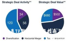 全面解读：欧易TP钱包的使