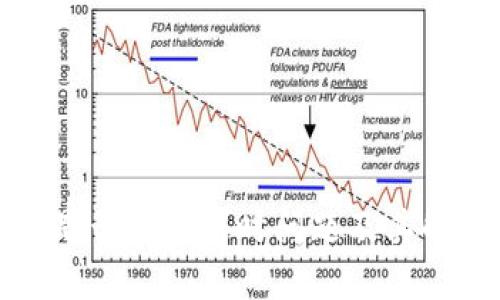 TP钱包是否存在延时问题及其解决方案