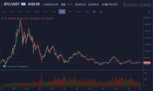 

云南区块链公园内的创新公司及行业前景分析