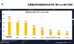 提示：由于您请求的内容