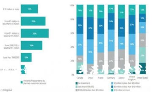 区块链技术的商业应用全景分析