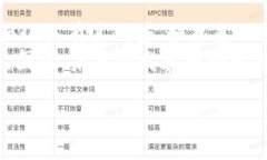   区块链应用系统的全面探