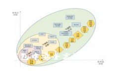 如何在TP钱包中安全高效地