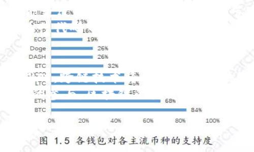 bianoti区块链应用机制探讨：技术与实践的结合/bianoti

区块链, 应用机制, 技术实现, 去中心化, 智能合约/guanjianci

随着区块链技术的迅猛发展，其应用场景和机制也不断丰富和扩展。区块链不仅是一项新兴技术，它在不同的领域和行业中发挥着独特的价值。本文将详细探讨区块链的应用机制，包括去中心化的特性、智能合约的运作方式、共识算法、数据存储与安全等方面，以帮助读者更好地理解这一重要技术的发展及其实际应用。

一、区块链的基本概念
在深入探讨区块链的应用机制之前，首先需要对区块链的基本概念进行简单介绍。区块链是一种分布式数据库技术，其核心特性是去中心化、透明性和不可篡改性。每一个数据块都以链条的形式链接在一起，这样形成了一个不可更改的历史记录。每当新的交易发生时，它们会经过验证后，添加到新的区块中，最终形成区块链。

二、区块链的去中心化特性
去中心化是区块链技术的核心特征之一。传统的数据库系统需要依赖中央服务器进行数据管理和控制，而区块链通过分布式网络，使得每一个参与者都可以共享和验证数据。这种机制不仅提升了系统的安全性，同时也降低了数据被单点故障或攻击的风险。
例如，在金融领域，区块链技术可以使得跨境支付变得更加高效且成本低廉。传统的跨境支付需要经过多个中介机构，处理时间较长且费用昂贵。而通过使用区块链技术，交易可以快速进行验证，提高了整体的效率。

三、智能合约的工作机制
智能合约是区块链技术的重要应用之一。它是通过编写在区块链上的自执行合约，能够自动执行合约条款。智能合约的出现，使得区块链的应用范围更加广泛，涵盖了金融、医疗、供应链管理等多个领域。
智能合约通过编程语言在区块链上进行定义，所有参与方都可以依据合约条款来执行相关操作，而无需依赖中介。这使得合约执行更加高效透明，减少了任何一方的违约风险。
以房地产交易为例，通过智能合约，可以在双方达成交易时，自动完成资金的转移和房产的所有权转移，无需额外的中介进行干预，并且所有交易记录都将被保存在区块链上，确保数据的透明和安全。

四、共识机制的基本类型
共识机制是区块链网络中实现数据一致性的重要机制。目前，主要的共识算法有工作量证明（PoW）、权益证明（PoS）、委托权益证明（DPoS）等。每种机制都具有自己独特的优缺点。
1. 工作量证明（PoW）是比特币采用的共识机制，通过竞争性解题的方式来验证交易，维护网络的安全性。
2. 权益证明（PoS）则是通过持币量和持有时间来选择验证节点，减少了对计算资源的消耗，提高了效率。
3. 委托权益证明（DPoS）是基于少数的验证者进行验证，进一步提升了效率，但可能会面临中心化的风险。
不同的共识机制适用于不同的场景，开发者需根据具体需求选择适合的共识机制来设计区块链应用。

五、区块链的数据存储与安全性
区块链的数据存储方式具有独特性，所有的数据都以区块的形式序列化存储，每一个区块都包含之前区块的哈希值，从而形成一条链。由于区块链的数据是公开且透明的，任何人都可以参与到数据的验证和维护中，极大提高了系统的安全性。
由于每个节点都有完整的链条副本，一旦数据被篡改，篡改者必须控制超过50%的节点才能完成修改，这在分散网络中几乎是不可能的，保证了数据的完整性和安全性。

六、区块链应用的隐私与透明性
区块链提供了良好的隐私保护与透明性之间的平衡。在公共链上，任何人都可以查看交易记录。然而，这些交易记录只显示地址，无法直接识别出个人身份，保护了用户的隐私。而在私有链上，用户的身份可以被验证，只允许特定的人员查看数据，有利于在企业内部或特定行业中使用。

七、区块链技术的未来展望
随着技术的不断发展，区块链的应用场景将会越来越广泛，从金融到医疗，从物流到公共管理，无不体现其变革性。同时，区块链技术在合规性、可扩展性和互操作性等方面也将持续改进，将进一步推动其在实际应用中的普及。

常见问题及其解答

问题一：区块链的缺陷是什么？
虽然区块链有诸多优点，但其也存在不少缺陷。首先，区块链的可扩展性存在问题，尤其是在公开链中，随着交易数量的增加，网络速度可能会受到影响。其次，区块链的技术复杂性使得一般用户很难理解，限制了它的普及。
此外，区块链的能源消耗也是一个值得关注的问题。尤其是在使用工作量证明的区块链中，高额的能耗引发了社会的广泛讨论。尽管一些协议正在寻找更环保的替代方案，但这一问题仍需解决。

问题二：区块链技术是否会取代传统行业？
区块链技术有潜力颠覆许多传统行业，但要完全取代现有行业尚需时日。许多传统行业已经开始探索如何将区块链与现有流程结合，以提升效率。尤其是金融行业，许多大型银行和金融机构积极采用区块链技术进行跨境支付和清算。
在供应链管理中，采用区块链可以提升产品的可追溯性和安全性，减少欺诈行为。在这些场景中，区块链和传统行业的有机结合，会带来新的商业模式和机会。

问题三：使用区块链技术的企业需要注意哪些问题？
企业在使用区块链技术时，需要重视以下风险和挑战。首先，应评估该技术是否真正适合自己的业务场景。不是所有的问题都需要通过区块链来解决，盲目追求可能导致不必要的成本与资源浪费。
其次，企业需确保技术的合规性与安全性。在不同的国家和地区，区块链的法规和政策有所不同，企业需适应这些变化并遵循相关规定。
最后，企业在实施区块链解决方案时，需考虑到人才的培养，因为区块链领域的人才相对紧缺，合适的团队是成功应用区块链的基础。

问题四：区块链技术的安全性如何保障？
区块链的安全性主要来自于其去中心化的网络结构和密码学技术。每一个区块都通过哈希算法与前一个区块相链接，一旦数据被记录，就几乎不可能更改。此外，参与网络的每个节点都有完整的区块链副本，确保了每一笔交易的可验证性。
然而，尽管区块链自身具备较高的安全性，但在实际应用中，要确保整体系统的安全性，仍需关注智能合约的代码安全和网络攻击等潜在风险。确保进行代码审核和测试，保护私钥的安全，都是维护区块链安全的重要措施。

问题五：区块链的未来趋势是什么？
区块链的未来趋势将向着更高效、更环保的方向发展。随着技术的不断演进，各种新型共识机制和协议正在被提出，力求降低能耗并提升交易效率。同时，跨链技术将提升不同区块链网络之间的互操作性，实现更为复杂的应用场景。
此外，随着监管政策的逐步明朗，企业和用户将能够在法律框架内安全使用区块链技术，从而推动技术的普及和应用。随着越来越多传统行业和企业的参与，区块链的生态将在未来不断发展壮大。

综上所述，区块链的应用机制多样而复杂，其发展潜力巨大。企业和开发者应紧跟时代步伐，抓住区块链带来的机遇，把握未来的数字经济方向。