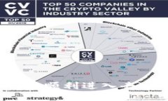 如何通过TP钱包顺利进入去