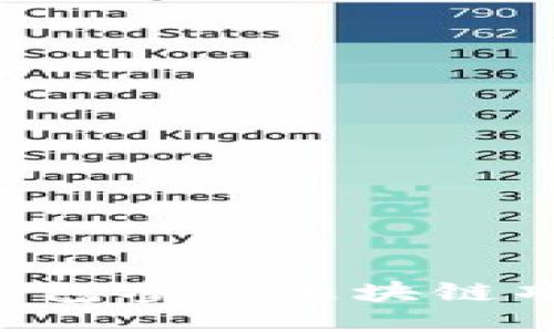 如何通过TP钱包参与区块链项目：全面指南