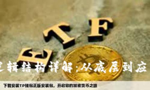 区块链设计逻辑结构详解：从底层到应用的全面解析