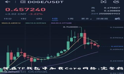 如何在TP钱包中加载Core网络：完整指南