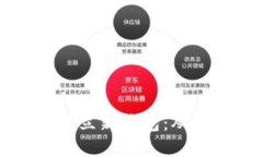 如何在TP钱包中建立新钱包