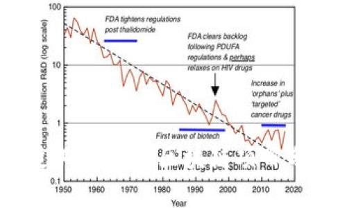 2023年近期崩盘的区块链项目分析与启示