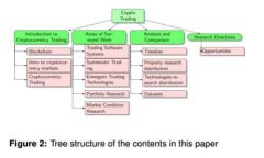 如何在TP钱包中切换到TR