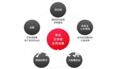 TokenPocket用户分布及其市场