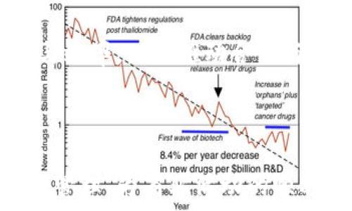   
  区块链会计操作规程详解：构建透明、安全的财务管理体系/   

关键词  
 guanjianci 区块链, 会计操作, 财务管理, 企业合规/guanjianci 

随着区块链技术的迅猛发展，越来越多的企业开始探索其在会计及财务管理中的应用。区块链的透明性和不可篡改性为企业提供了更为安全和高效的会计解决方案。然而，随着这一新技术的引入，企业必须制定合理的会计操作规程，以确保其合规性和透明度。本文将围绕区块链会计操作规程展开详细介绍，同时探讨用户可能关心的几个相关问题。

一、区块链会计的基础概念
区块链是一种分布式账本技术，其数据结构由多个区块按照时间顺序连接组成。每个区块中存储着一系列交易记录，并通过加密技术与前一个区块保持连接，从而形成一个安全、透明的网络。在会计领域，区块链技术的应用可以改善财务数据的准确性、实时性及透明度，为企业提供可靠的会计信息。

二、区块链会计操作规程的必要性
由于区块链技术的特殊性质，传统的会计操作规程可能无法完全适用于基于区块链的会计实践。因此，企业需要根据区块链的特性制定新的操作规程，以确保相关财务活动的有效性和合规性。制定区块链会计操作规程不仅能提高企业财务管理的水平，还能增强企业在行业中的竞争力。

三、区块链会计操作规程的核心内容
区块链会计操作规程的核心内容包括但不限于以下几个方面：

h41. 数据录入与验证/h4
在区块链中，所有的数据都需要经过网络节点的验证。企业需要制定明确的权限管理和数据录入规程，确保只有经过授权的人员才能对区块链进行操作。同时，数据录入的准确性也是十分重要的，企业需要设立相应的核对机制，以提高数据的可靠性。

h42. 交易记录的保存与管理/h4
区块链本身具备数据无法篡改和永久保存的特性，企业在使用区块链进行会计管理时，必须合理利用这一特性。在交易发生后，企业需要及时将相关信息上传至区块链，并确保交易记录的完整性和可追溯性。

h43. 审计与合规性/h4
合规性是企业财务管理的核心要素之一。企业需要根据相关法律法规制定审计流程，并确保所有区块链上的交易记录均符合审计标准。此外，企业还需要定期进行内部审计，以确保财务活动的透明性与合规性。

h44. 风险管理策略/h4
虽然区块链技术可以提高会计操作的安全性，但仍然存在一定的风险。因此，企业需要制定有效的风险管理策略，包括识别潜在风险、实施风险控制程序等。此外，企业还可以通过保险等手段来降低风险所带来的损失。

h45. 人员培训与发展/h4
区块链技术的应用需要具备一定专业知识的人员。企业应当定期对财务人员进行区块链技术相关的培训，以提升其在区块链环境下进行会计操作的能力。同时，要结合企业实际情况，引入区块链专家或与专业顾问合作，推动企业的财务管理创新。

四、用户关心的相关问题
在实际应用区块链会计操作规程的过程中，企业和用户可能会遇到以下几个关心的问题：

问题一：区块链会计如何提高财务透明度？
区块链技术的一个显著特征就是其透明性，这对于提升财务透明度具有重要意义。通过区块链，各项财务交易和数据都被记录在一个可共享的公共账本中。所有参与者都可以实时查看相应的信息，从而确保财务信息的可信性。同时，由于区块链数据一旦记录便无法被篡改，企业的财务活动也因此得到更多的外部监督，这减少了财务造假的空间。

例如，一家普通企业通过采用区块链技术，所有的交易记录（如收入、支出、资产负债等）都能够在区块链上动态更新，参与者（如股东、客户、监管机构等）都能够随时访问相关数据，从而提高财务信息的透明度。

问题二：企业如何确保区块链会计数据的安全性？
在实施区块链会计时，数据安全性是企业必须考虑的重要因素。由于区块链的性质为分布式，一旦信息在网络上更新，所有节点都会实时接收到更新的信息。因此，企业需要充分利用加密技术，比如使用公钥和私钥的方式，确保只有经过授权的人才能访问和修改相关数据。

此外，企业还应定期进行网络安全审计，检查区块链的安全漏洞，确保系统更新和维护到位。此外，防止社会工程学攻击，以及定期对从业人员的安全培训和意识提高，也是保护区块链数据安全的重要措施。

问题三：采用区块链会计对企业的成本有什么影响？
对于企业而言，采用区块链会计操作规程的初期投入可能较大，包括设备成本、软件开发、人员培训等。但长期来看，区块链能显著降低企业的运营成本。通过区块链，实现透明的交易记录和高效的审计流程，可以大大降低财务审计的时间和人力资源的投入。

例如，一些企业在采用区块链后，发现审核交易双方之间的交易记录比传统会计方式更为高效，不再需要大量的文书工作和人工对账，从而节省了人力成本。同时，区块链的高透明度和可追溯性也能有效减少企业由于财务错误或欺诈带来的潜在损失。因此，从长远效益来看，区块链会计能够帮助企业实现更高的经济效益。

问题四：区块链会计适用于哪些行业？
区块链会计的应用范围十分广泛，首先是金融行业。例如，银行和投资公司通过区块链技术可以实现快速、低费用的跨境支付，提升结算效率。此外，由于金融行业对于透明度和合规性的高要求，区块链的不可篡改特性对于金融行业的合规管理具有重要意义。

除了金融行业，物流行业也是区块链会计的另一重要应用领域。通过在“一带一路”倡议下，物流企业能够借助区块链技术实现智能合约，降低了中间环节，从而提升了交易的透明度和安全性。此外，医疗行业也逐渐开始采用区块链技术，来保护患者隐私和医疗数据的安全。

问题五：区块链会计未来的发展趋势如何？
随着技术的不断进步和应用场景的扩大，区块链会计的未来发展趋势将出现以下几个方面：

首先，更多的企业将会应用区块链技术，以提高会计操作的效率及透明度。随着财务领域对数字化转型的不断重视，若干金融科技企业和新兴信息技术公司的出现，也将推动区块链会计的发展。

其次，跨行业合作会成为趋势。金融、物流、医疗等不同领域的企业开始意识到，互联互通的区块链网络能够为其提供一个更加安全的共享平台，提高业务的透明度与效率，从而推动合作与创新。

最后，政策法规的制定将跟随区块链会计的发展，政府会逐步制定相应的法律法规，以指导和规范企业在实施区块链会计时的行为，确保财务管理的透明和合规。

综上所述，区块链会计操作规程是企业在实施区块链会计过程中的重要环节，通过合理规程的制定、灵活的实践及持续的改进，企业能够实现更加高效、透明的财务管理，为商业活动的顺利开展提供有力保障。