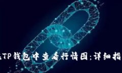 : 如何在TP钱包中查看行情