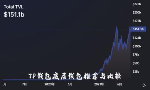 TP钱包底层线包推荐与比较