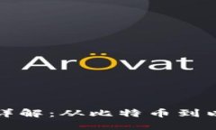 区块链主要公链详解：从