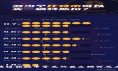 : 区块链领域中常见的英文