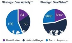   加速器TP钱包：提升数字