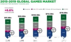 TP更新后用户如何顺利转移